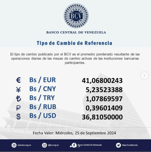 Cotización del 25 de septiembre del 2024: dólar oficial según el BCV vs. dólar paralelo según Monitor Dollar Vzla. Diferencia de 7,64 bolívares por dólar