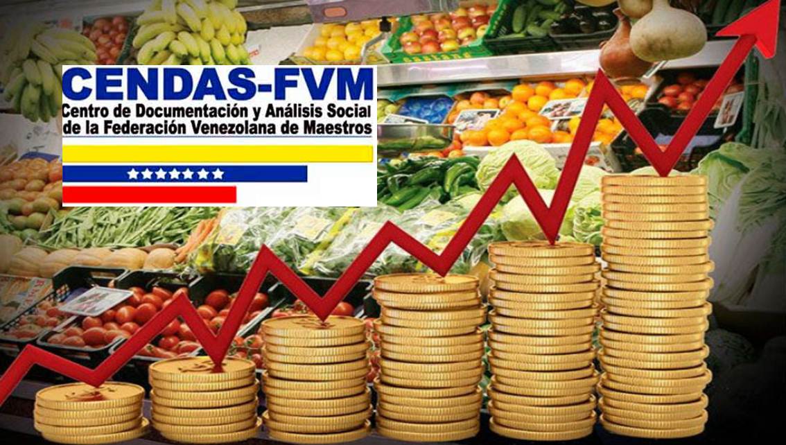 ¡EN MÁS DE 755 DÓLARES! Se ubica la canasta alimentaria en Venezuela || Medición de agosto || CENDAS