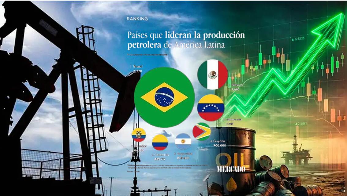 ¡ALGO QUE ESTÁ A PUNTO DE CAMBIAR DRÁSTICAMENTE! Venezuela aporta 11% de la producción petrolera de América Latina, superada por Brasil y México